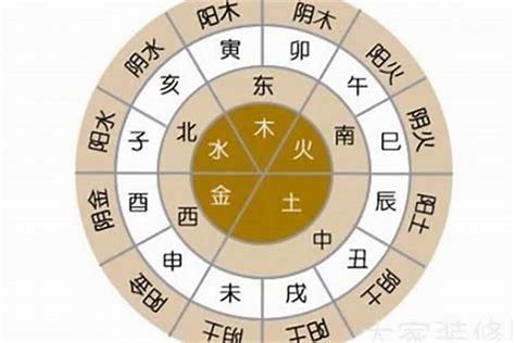 昌五行|昌字的五行属性